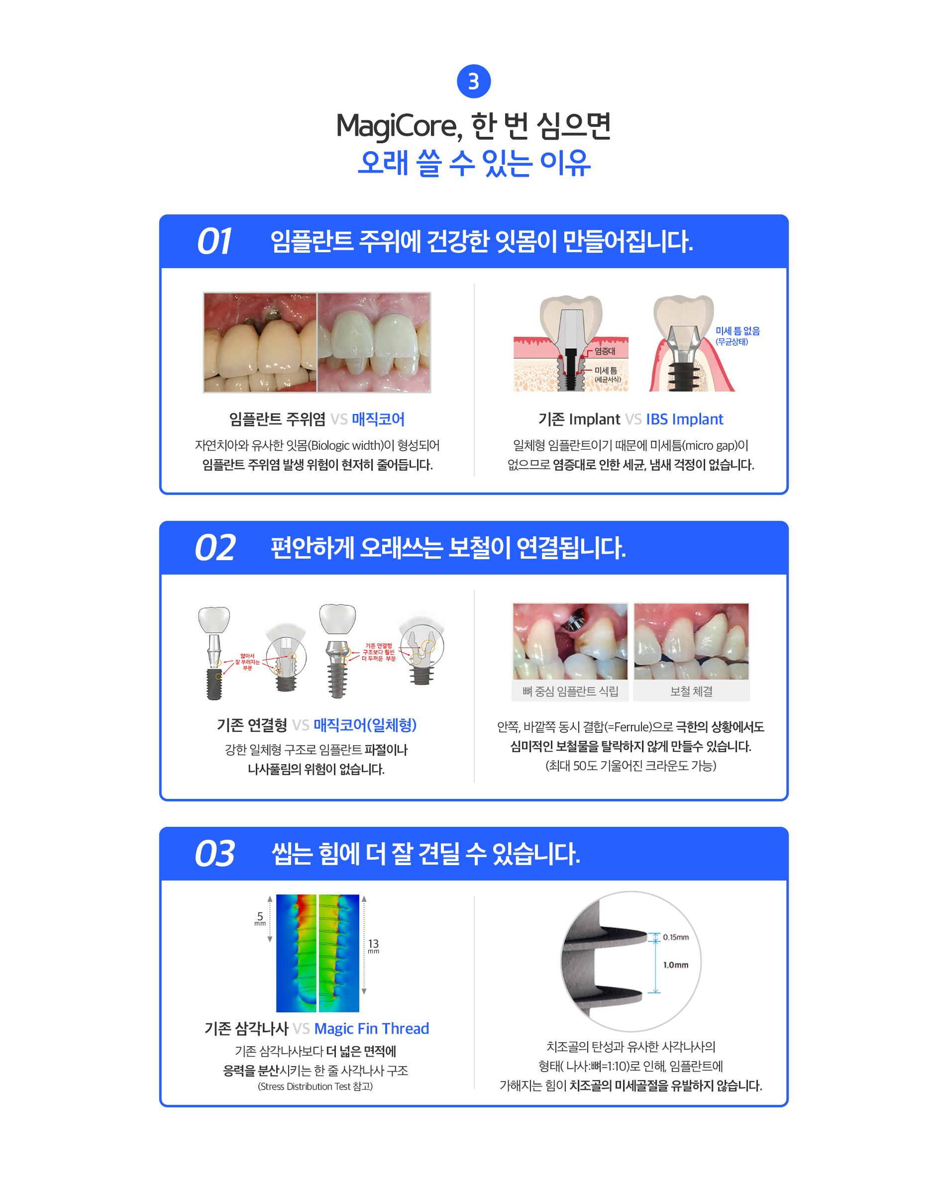magicore, 한 번 심으면 오래 쓸 수 있는 이유